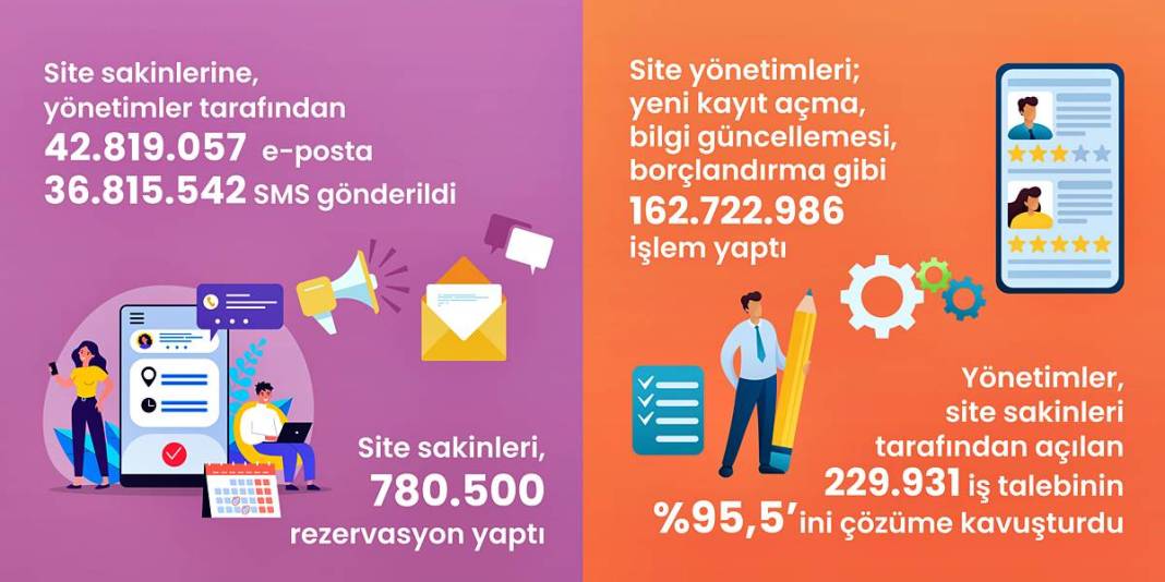 Yetersiz denetimlerin faturası! Aidat artışları hane halkını eziyor 7